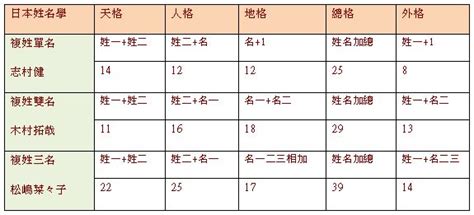 筆劃吉數|完整八十一筆劃靈動數解説 